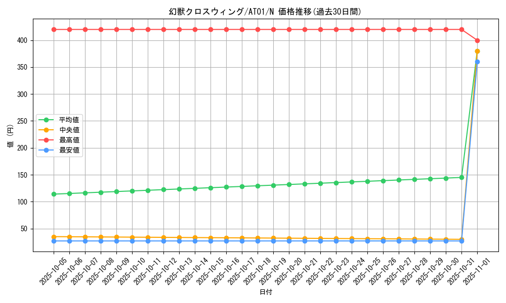 card_11034_series_25309_rarity_1_graph