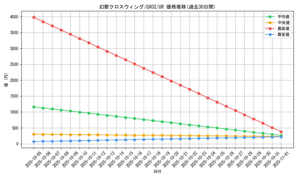 card_11034_series_26025_rarity_7_graph