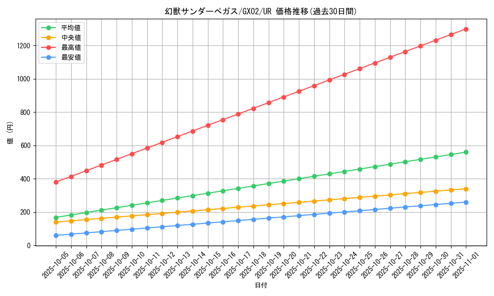 card_11035_series_26025_rarity_7_graph