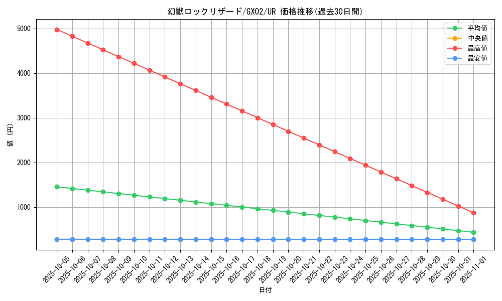 card_11036_series_26028_rarity_7_graph
