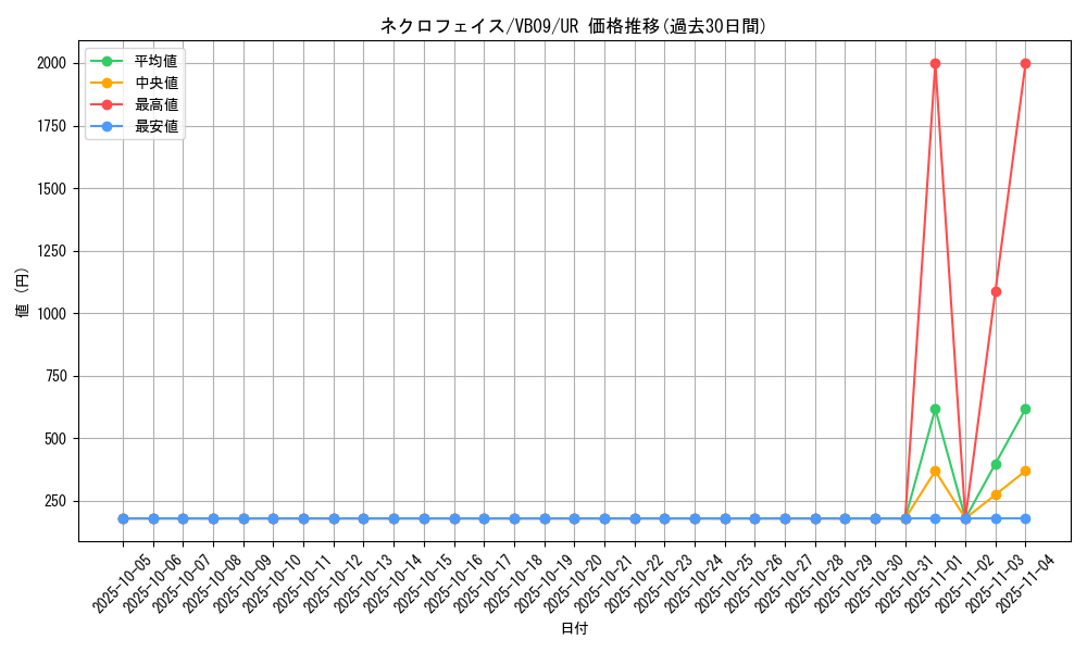 card_11039_series_26032_rarity_7_graph