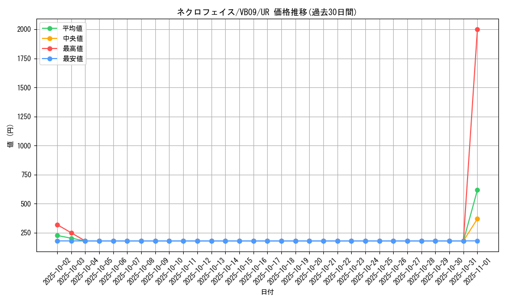 card_11039_series_26032_rarity_7_graph