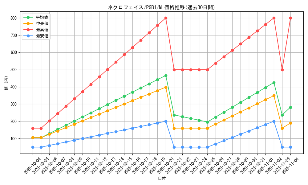card_11039_series_6207_rarity_6209_graph