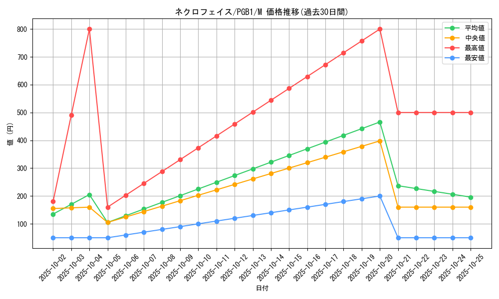 card_11039_series_6207_rarity_6209_graph