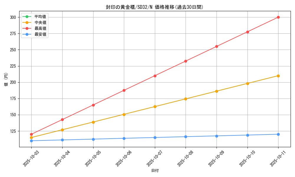 card_11040_series_11858_rarity_1_graph