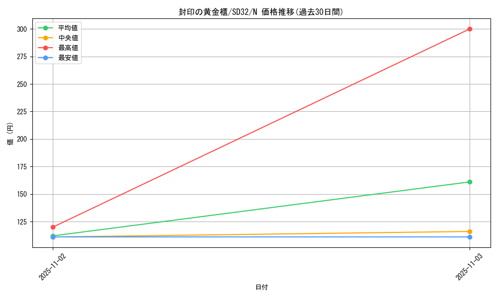 card_11040_series_11858_rarity_1_graph