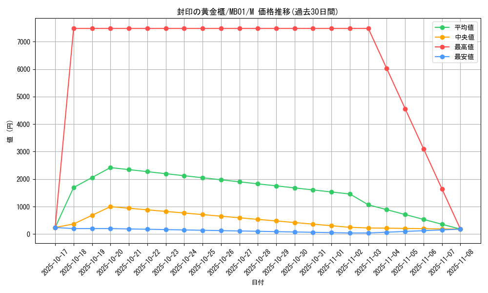 card_11040_series_14182_rarity_6209_graph