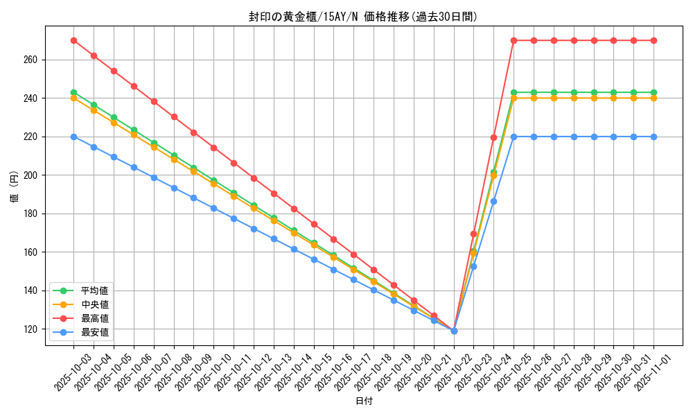 card_11040_series_16124_rarity_1_graph