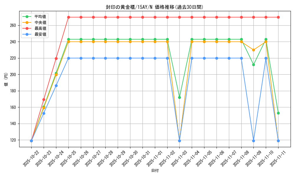 card_11040_series_16124_rarity_1_graph
