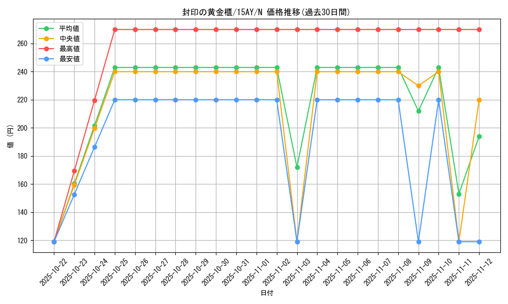 card_11040_series_16124_rarity_1_graph