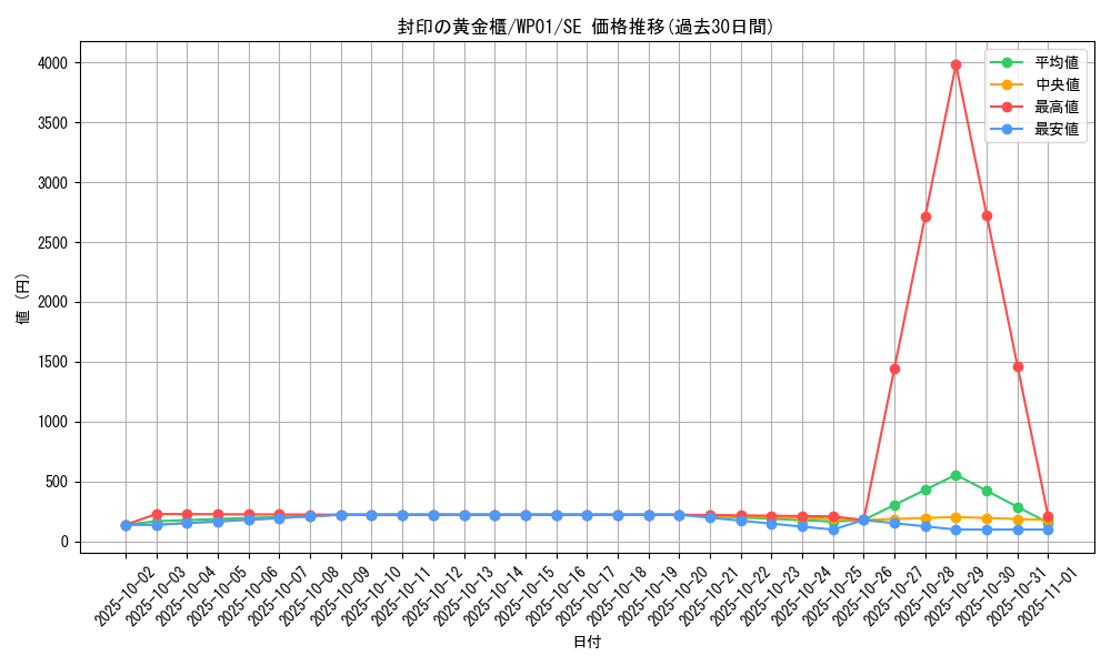 card_11040_series_21586_rarity_5_graph
