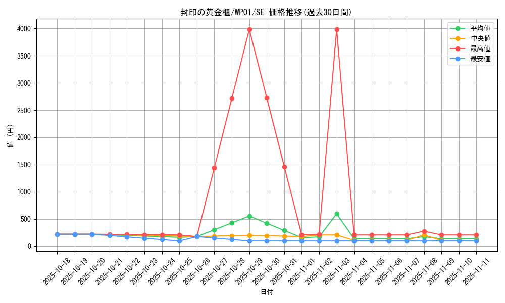 card_11040_series_21586_rarity_5_graph