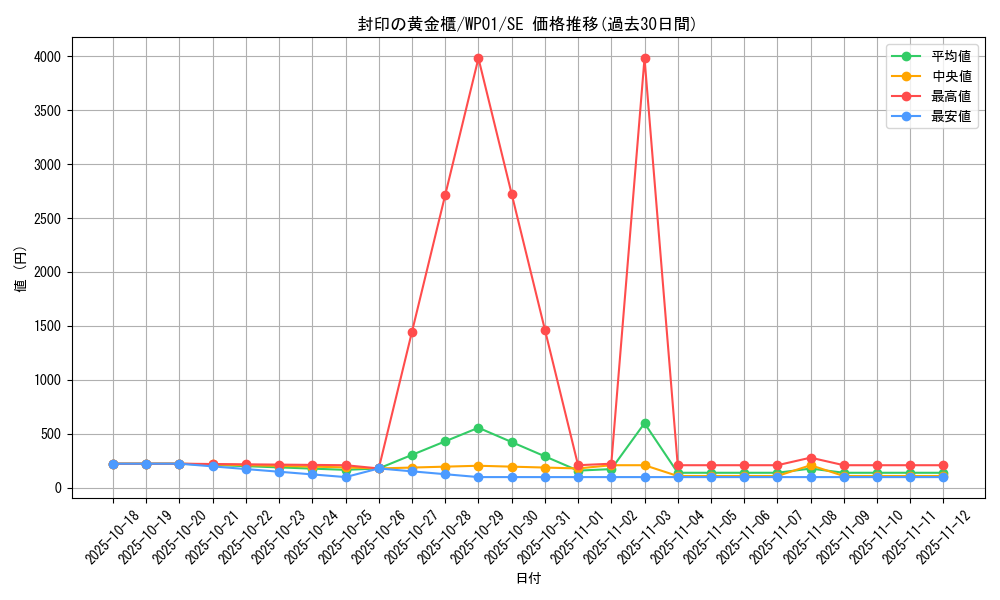 card_11040_series_21586_rarity_5_graph