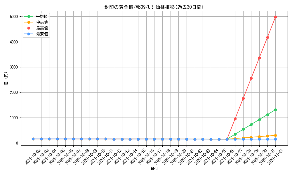 card_11040_series_26032_rarity_7_graph