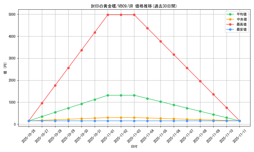 card_11040_series_26032_rarity_7_graph