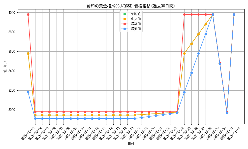 card_11040_series_2798_rarity_408_graph