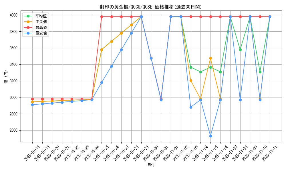card_11040_series_2798_rarity_408_graph