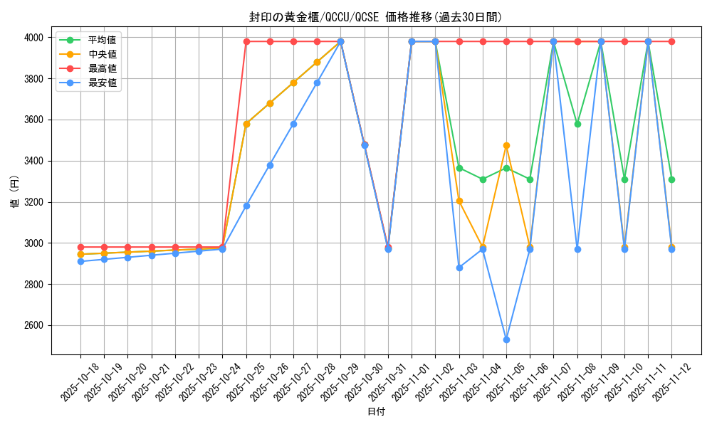card_11040_series_2798_rarity_408_graph