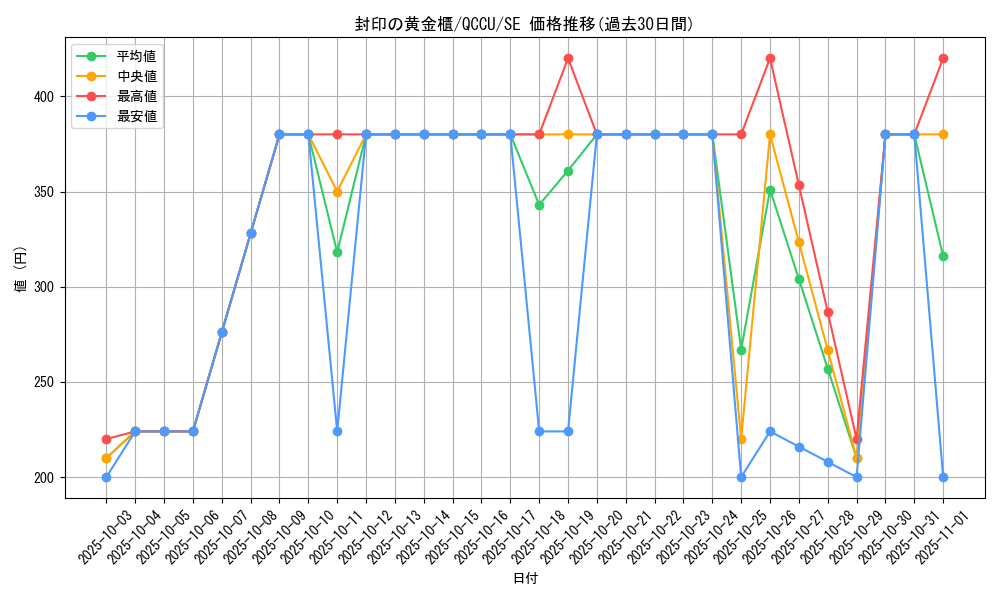card_11040_series_2798_rarity_5_graph