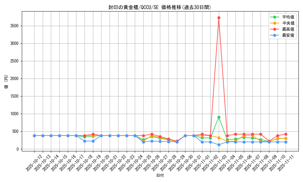 card_11040_series_2798_rarity_5_graph