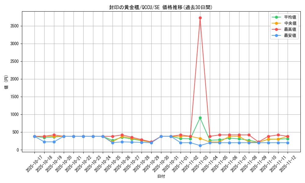 card_11040_series_2798_rarity_5_graph