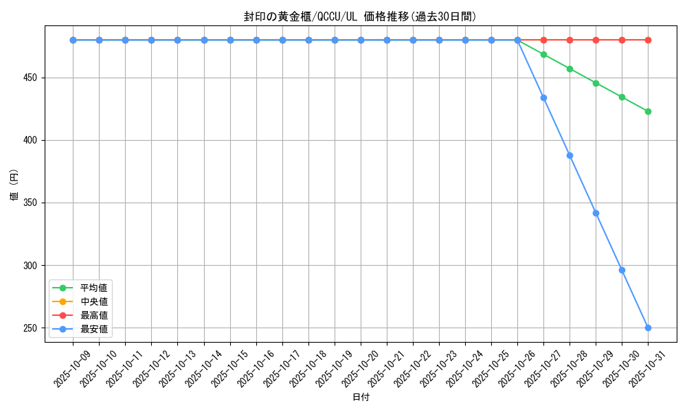 card_11040_series_2798_rarity_77_graph