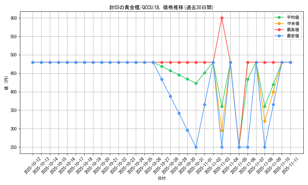 card_11040_series_2798_rarity_77_graph