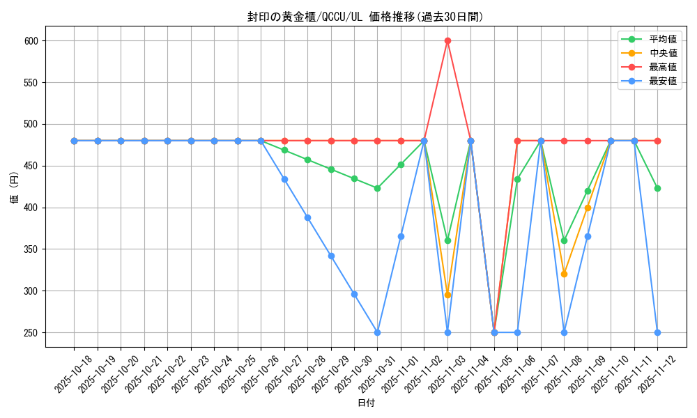 card_11040_series_2798_rarity_77_graph