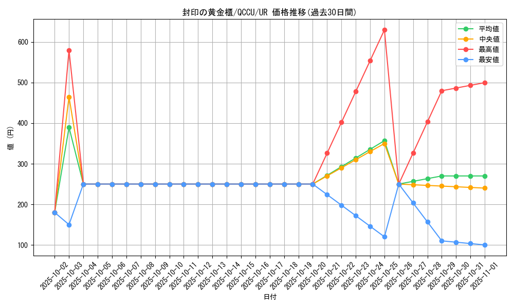 card_11040_series_2798_rarity_7_graph