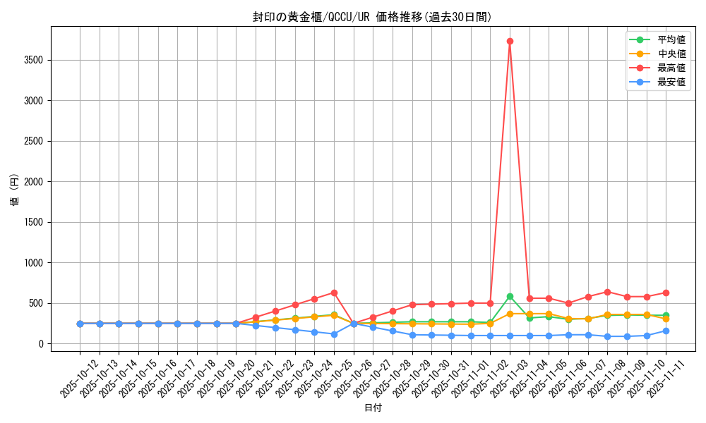 card_11040_series_2798_rarity_7_graph