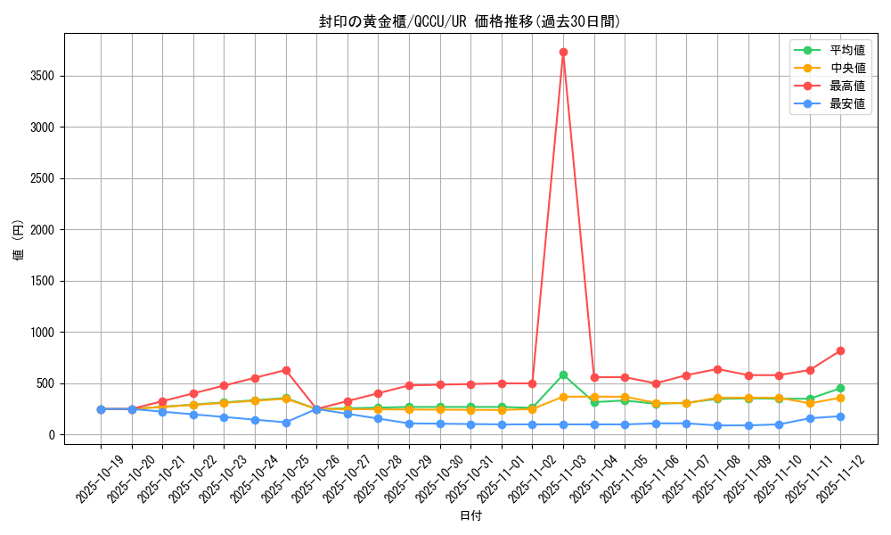 card_11040_series_2798_rarity_7_graph