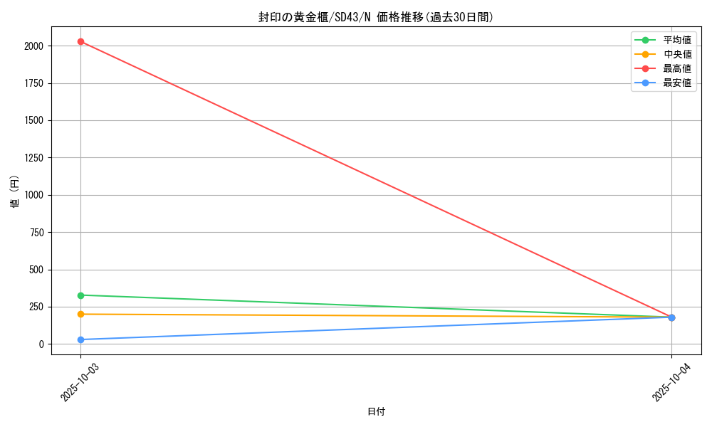 card_11040_series_4714_rarity_1_graph