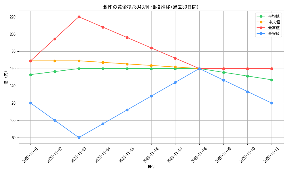 card_11040_series_4714_rarity_1_graph