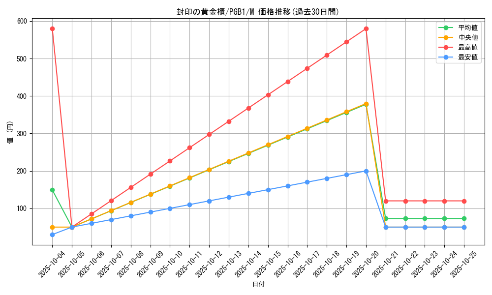 card_11040_series_6207_rarity_6209_graph