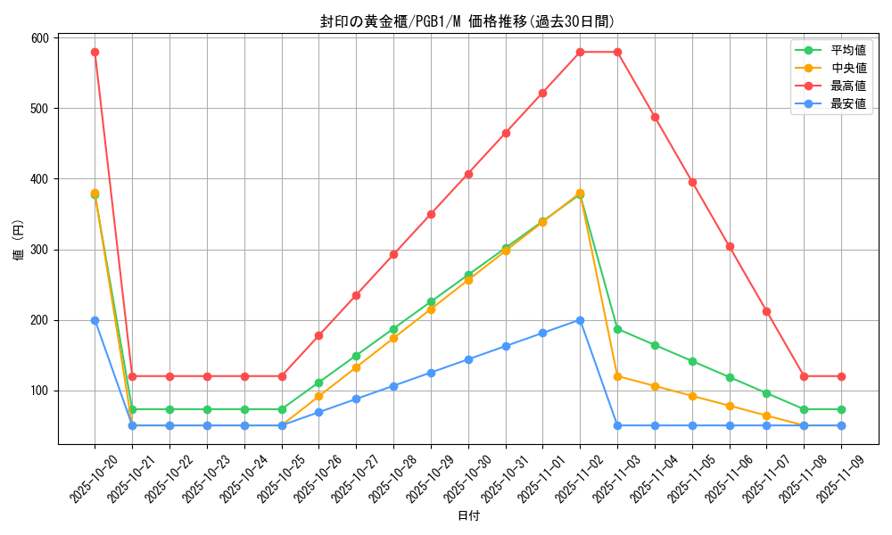 card_11040_series_6207_rarity_6209_graph