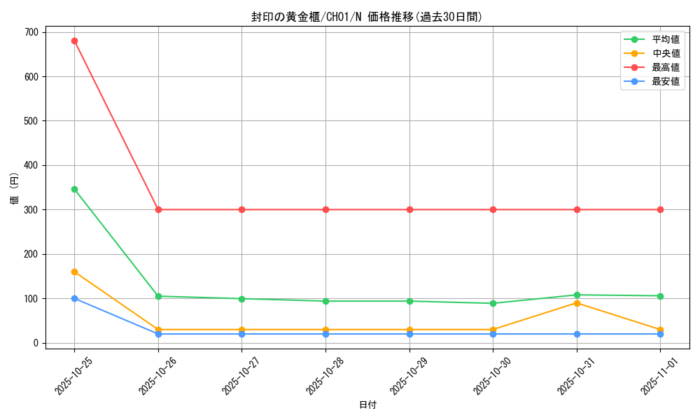 card_11040_series_74382_rarity_1_graph