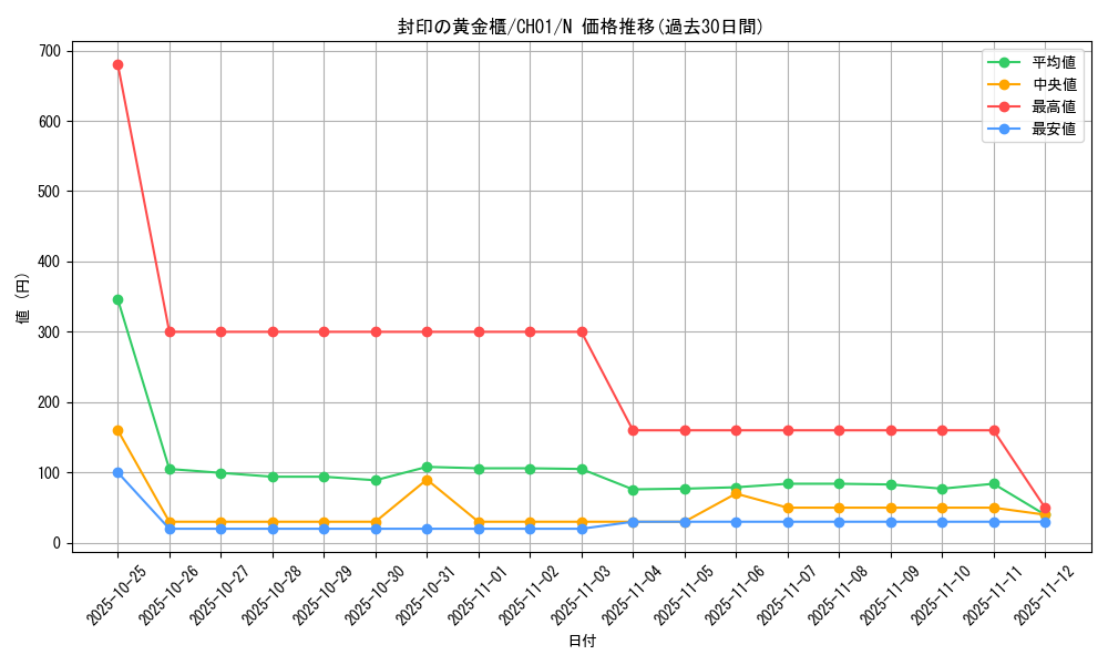 card_11040_series_74382_rarity_1_graph