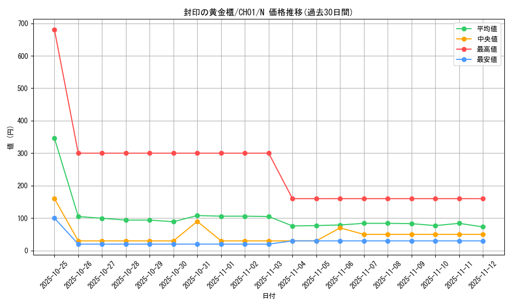 card_11040_series_74382_rarity_1_graph
