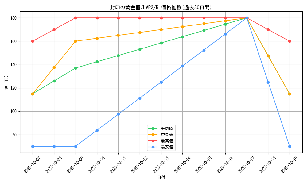 card_11040_series_9567_rarity_62_graph