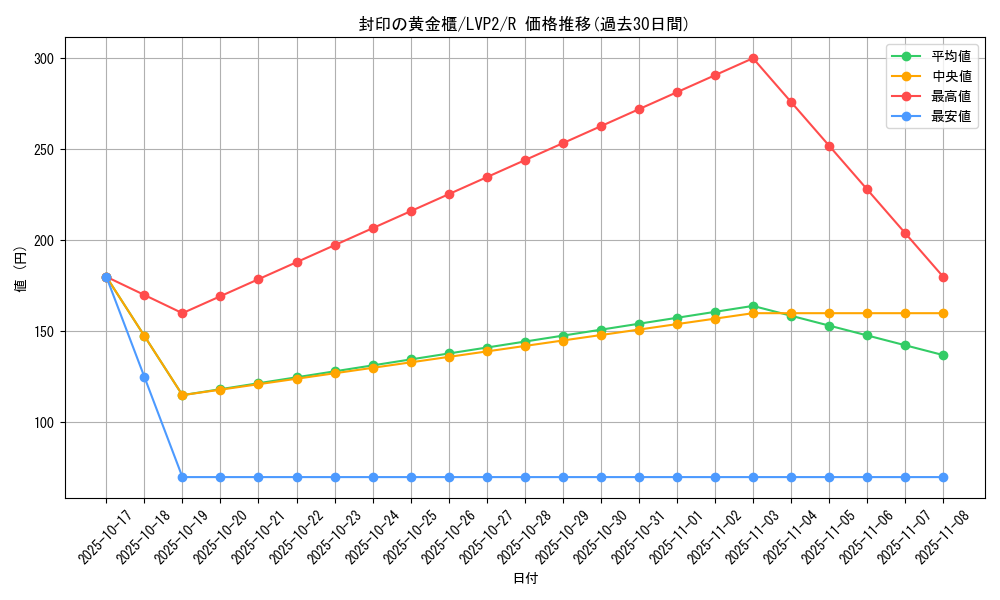 card_11040_series_9567_rarity_62_graph
