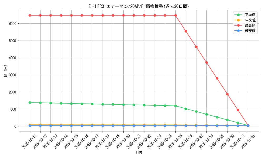 card_11041_series_12519_rarity_2_graph