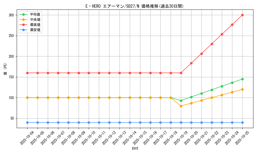 card_11041_series_16395_rarity_1_graph