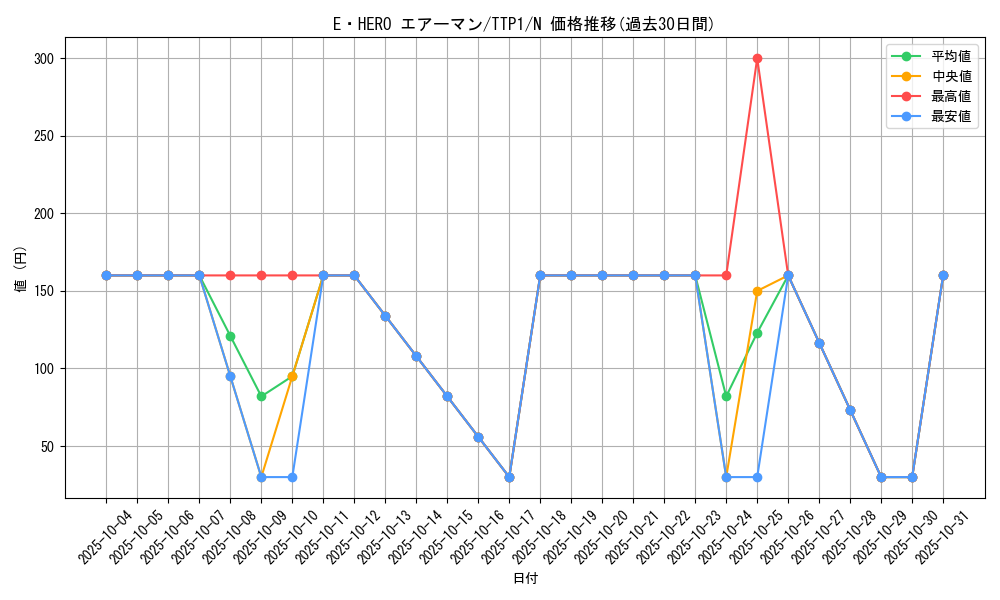 card_11041_series_184_rarity_1_graph