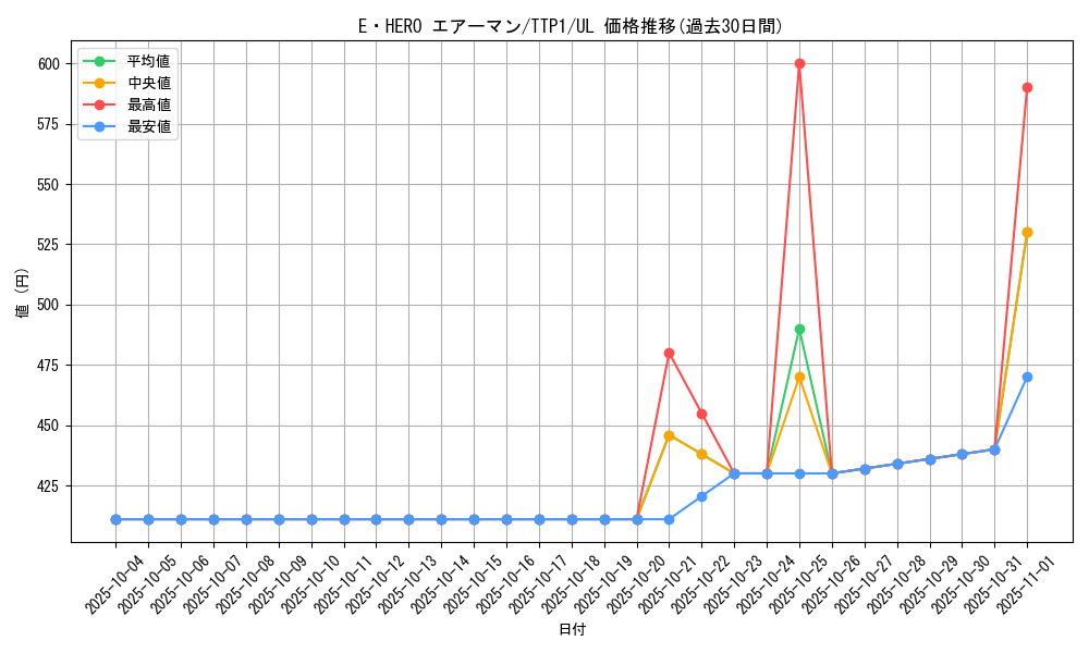 card_11041_series_184_rarity_77_graph