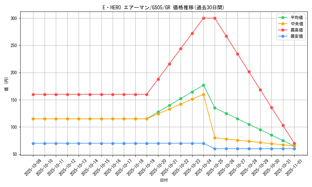 card_11041_series_19450_rarity_15190_graph