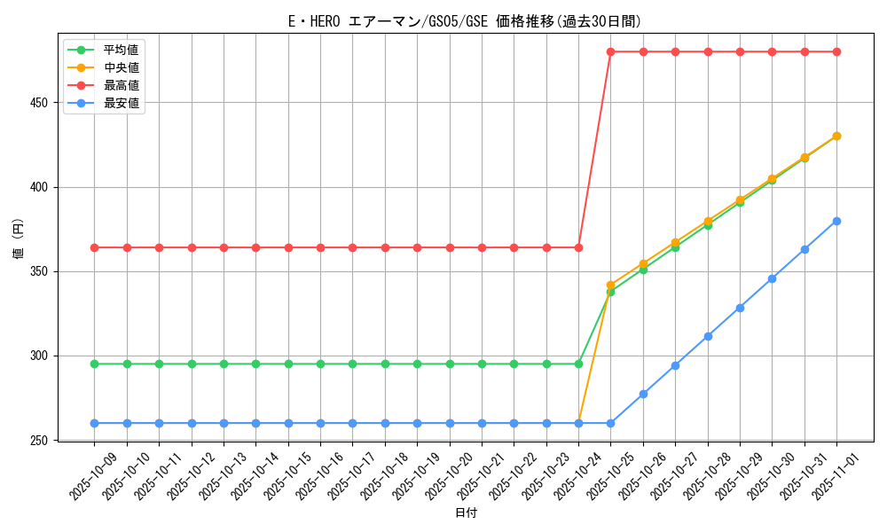 card_11041_series_19450_rarity_15191_graph