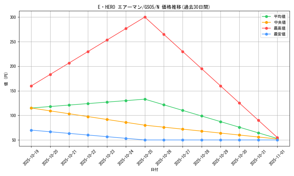 card_11041_series_19450_rarity_1_graph