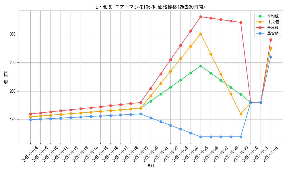 card_11041_series_22220_rarity_62_graph