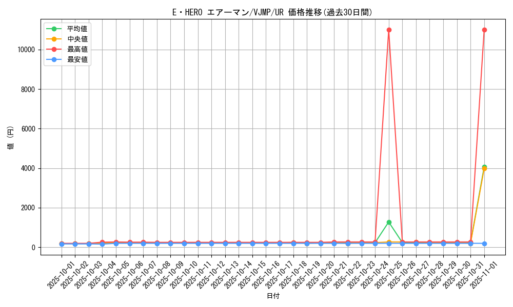 card_11041_series_26061_rarity_7_graph