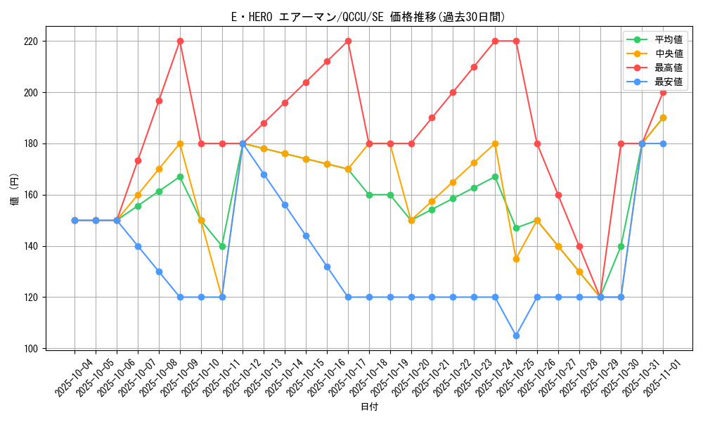 card_11041_series_2798_rarity_5_graph